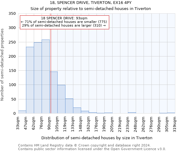 18, SPENCER DRIVE, TIVERTON, EX16 4PY: Size of property relative to detached houses in Tiverton