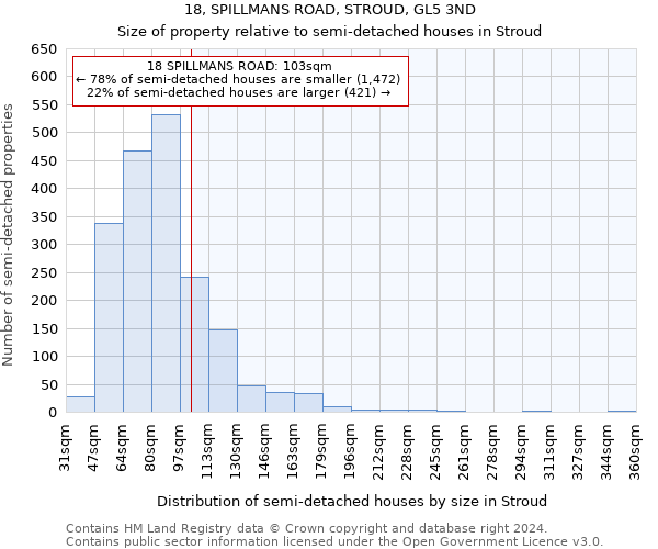 18, SPILLMANS ROAD, STROUD, GL5 3ND: Size of property relative to detached houses in Stroud