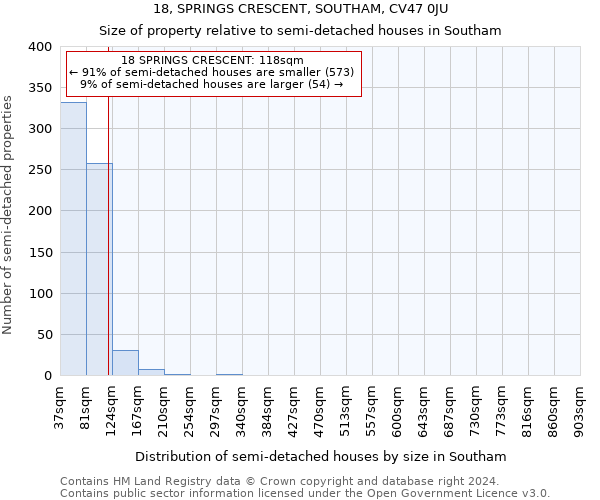 18, SPRINGS CRESCENT, SOUTHAM, CV47 0JU: Size of property relative to detached houses in Southam