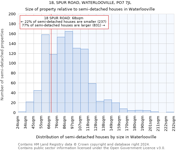 18, SPUR ROAD, WATERLOOVILLE, PO7 7JL: Size of property relative to detached houses in Waterlooville