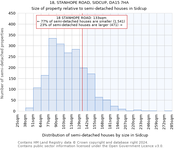 18, STANHOPE ROAD, SIDCUP, DA15 7HA: Size of property relative to detached houses in Sidcup