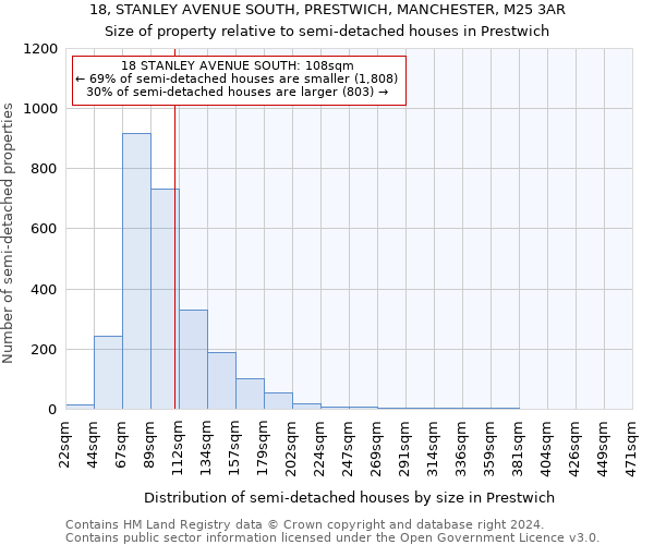 18, STANLEY AVENUE SOUTH, PRESTWICH, MANCHESTER, M25 3AR: Size of property relative to detached houses in Prestwich