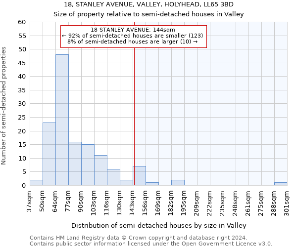 18, STANLEY AVENUE, VALLEY, HOLYHEAD, LL65 3BD: Size of property relative to detached houses in Valley