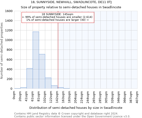 18, SUNNYSIDE, NEWHALL, SWADLINCOTE, DE11 0TJ: Size of property relative to detached houses in Swadlincote