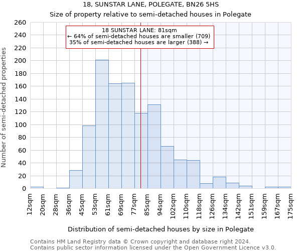 18, SUNSTAR LANE, POLEGATE, BN26 5HS: Size of property relative to detached houses in Polegate