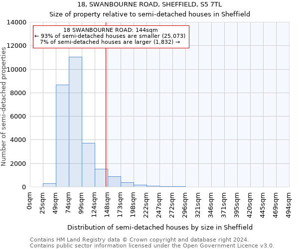 18, SWANBOURNE ROAD, SHEFFIELD, S5 7TL: Size of property relative to detached houses in Sheffield