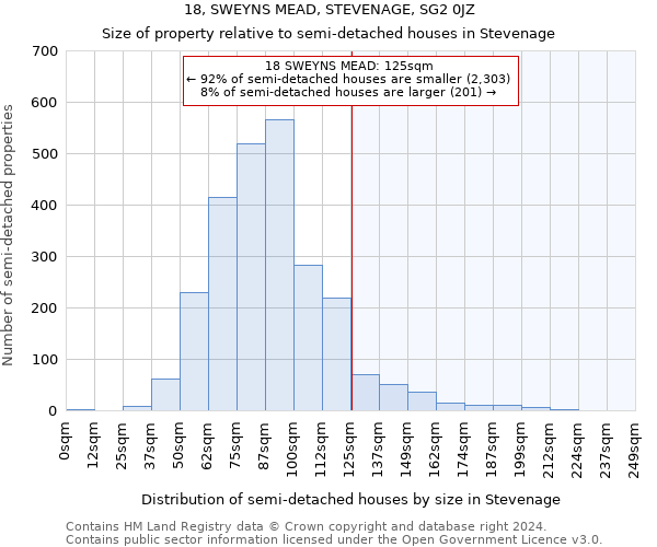 18, SWEYNS MEAD, STEVENAGE, SG2 0JZ: Size of property relative to detached houses in Stevenage