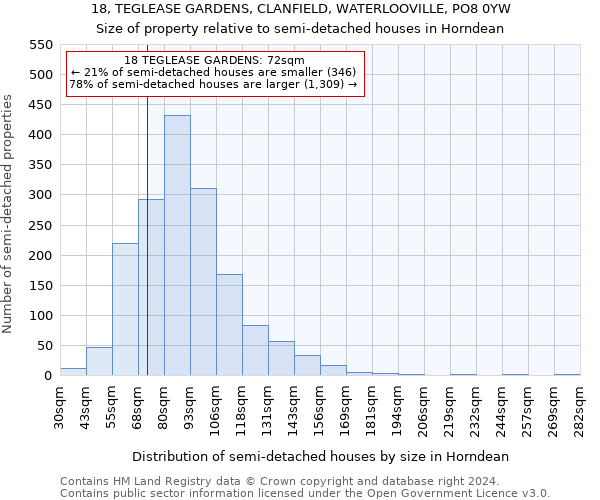 18, TEGLEASE GARDENS, CLANFIELD, WATERLOOVILLE, PO8 0YW: Size of property relative to detached houses in Horndean