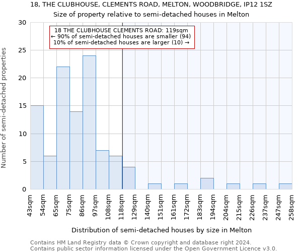 18, THE CLUBHOUSE, CLEMENTS ROAD, MELTON, WOODBRIDGE, IP12 1SZ: Size of property relative to detached houses in Melton