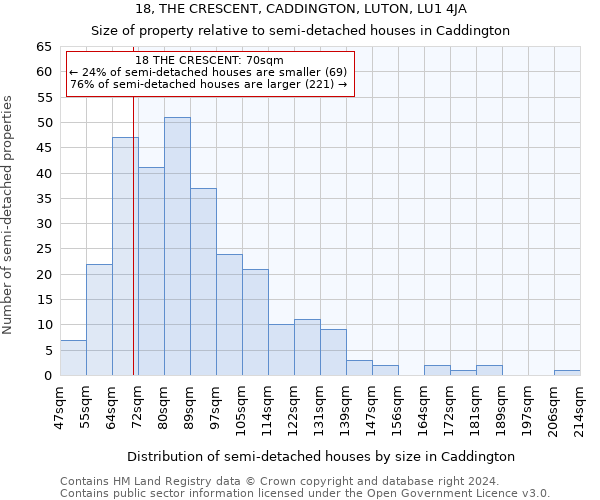 18, THE CRESCENT, CADDINGTON, LUTON, LU1 4JA: Size of property relative to detached houses in Caddington