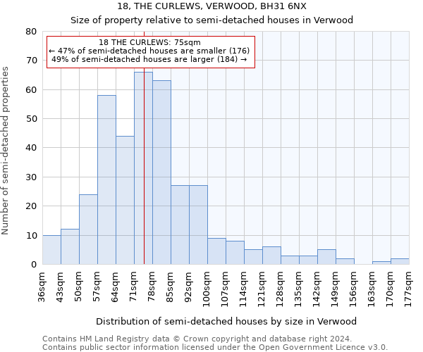 18, THE CURLEWS, VERWOOD, BH31 6NX: Size of property relative to detached houses in Verwood