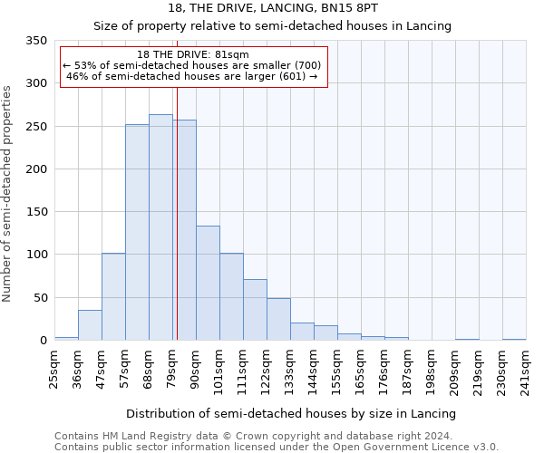 18, THE DRIVE, LANCING, BN15 8PT: Size of property relative to detached houses in Lancing