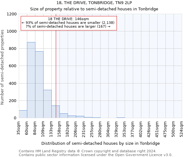 18, THE DRIVE, TONBRIDGE, TN9 2LP: Size of property relative to detached houses in Tonbridge