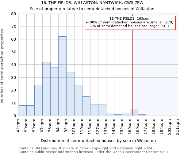 18, THE FIELDS, WILLASTON, NANTWICH, CW5 7EW: Size of property relative to detached houses in Willaston