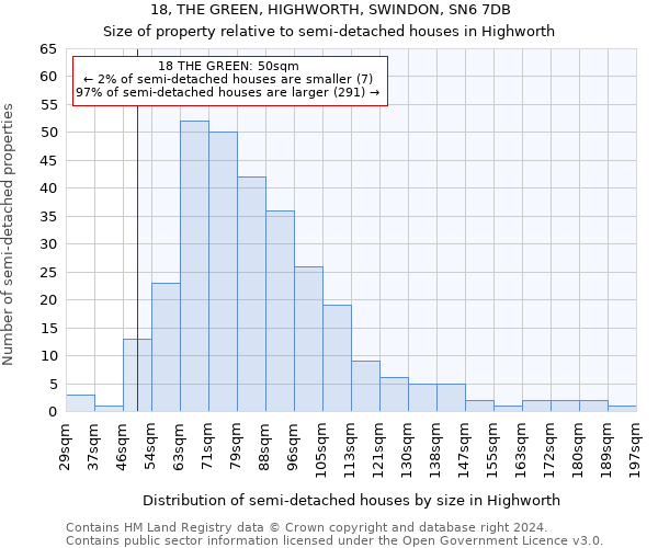 18, THE GREEN, HIGHWORTH, SWINDON, SN6 7DB: Size of property relative to detached houses in Highworth