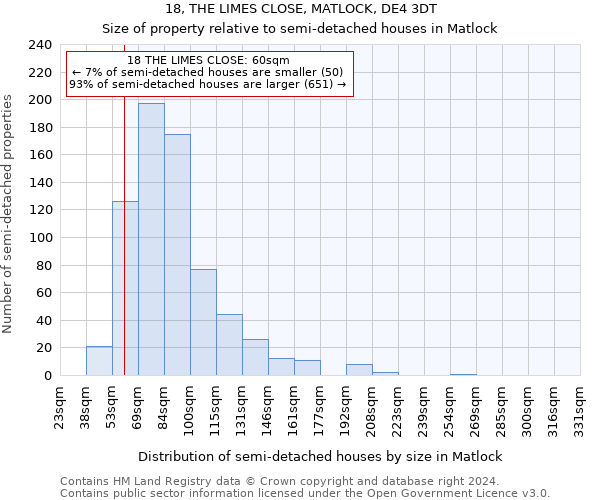 18, THE LIMES CLOSE, MATLOCK, DE4 3DT: Size of property relative to detached houses in Matlock