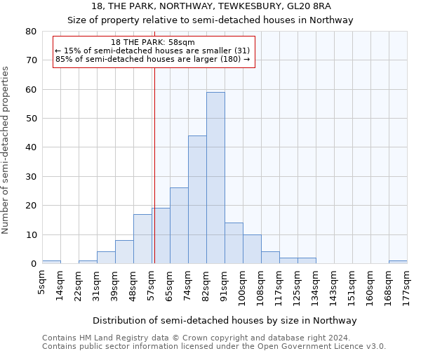 18, THE PARK, NORTHWAY, TEWKESBURY, GL20 8RA: Size of property relative to detached houses in Northway