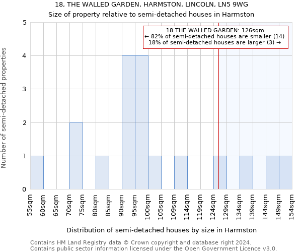 18, THE WALLED GARDEN, HARMSTON, LINCOLN, LN5 9WG: Size of property relative to detached houses in Harmston