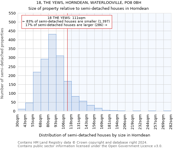 18, THE YEWS, HORNDEAN, WATERLOOVILLE, PO8 0BH: Size of property relative to detached houses in Horndean