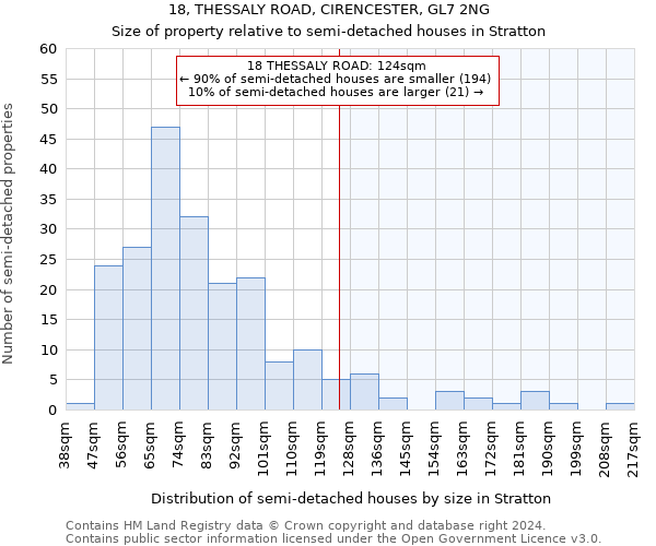 18, THESSALY ROAD, CIRENCESTER, GL7 2NG: Size of property relative to detached houses in Stratton