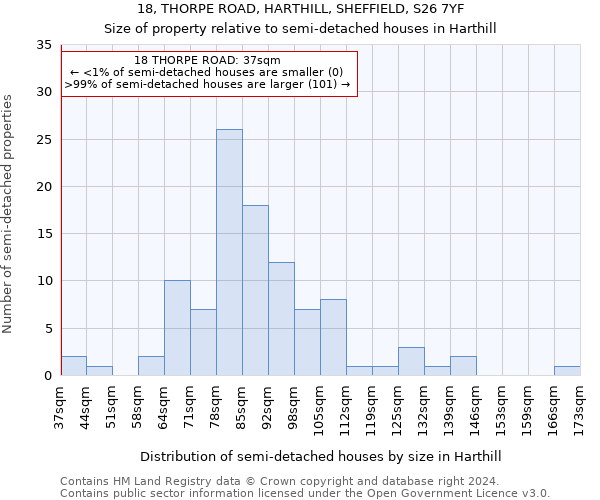 18, THORPE ROAD, HARTHILL, SHEFFIELD, S26 7YF: Size of property relative to detached houses in Harthill