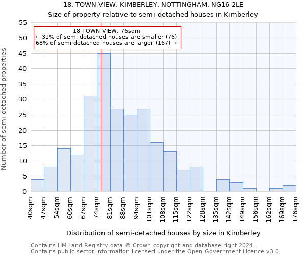 18, TOWN VIEW, KIMBERLEY, NOTTINGHAM, NG16 2LE: Size of property relative to detached houses in Kimberley