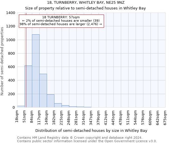 18, TURNBERRY, WHITLEY BAY, NE25 9NZ: Size of property relative to detached houses in Whitley Bay