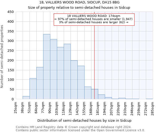 18, VALLIERS WOOD ROAD, SIDCUP, DA15 8BG: Size of property relative to detached houses in Sidcup