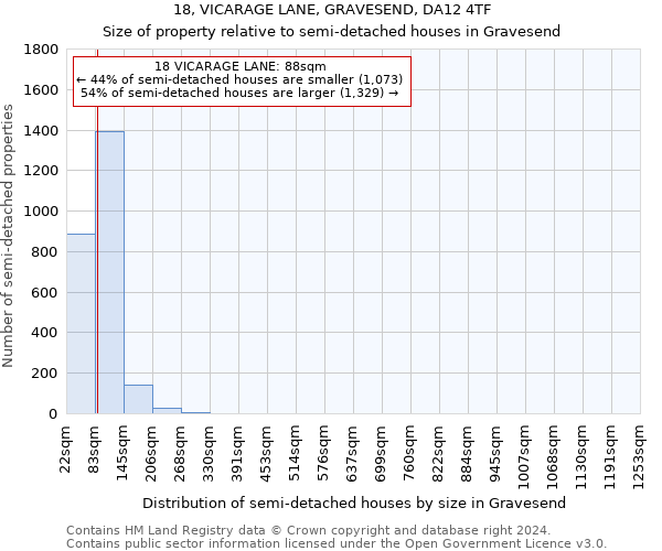 18, VICARAGE LANE, GRAVESEND, DA12 4TF: Size of property relative to detached houses in Gravesend