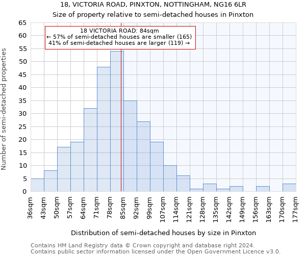 18, VICTORIA ROAD, PINXTON, NOTTINGHAM, NG16 6LR: Size of property relative to detached houses in Pinxton