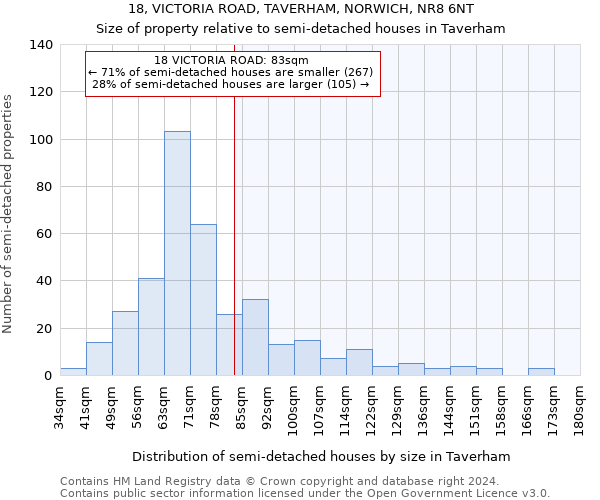 18, VICTORIA ROAD, TAVERHAM, NORWICH, NR8 6NT: Size of property relative to detached houses in Taverham