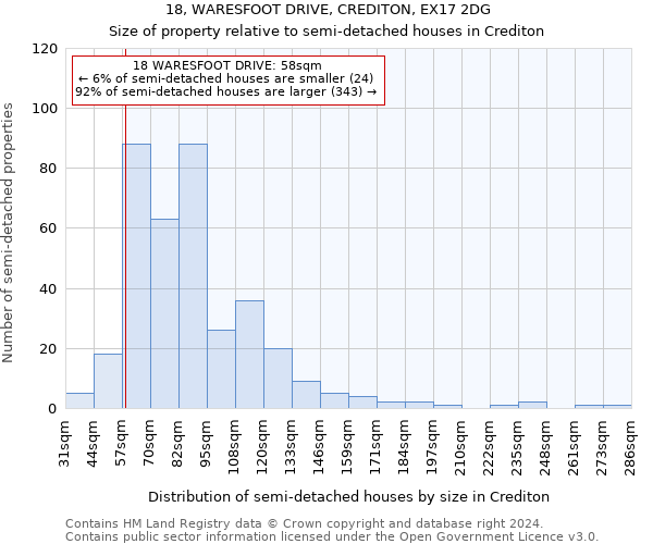 18, WARESFOOT DRIVE, CREDITON, EX17 2DG: Size of property relative to detached houses in Crediton