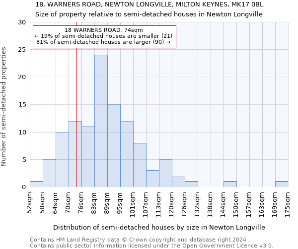 18, WARNERS ROAD, NEWTON LONGVILLE, MILTON KEYNES, MK17 0BL: Size of property relative to detached houses in Newton Longville