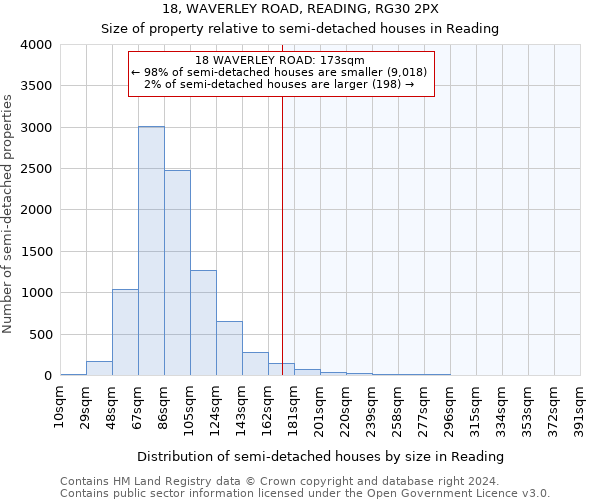 18, WAVERLEY ROAD, READING, RG30 2PX: Size of property relative to detached houses in Reading