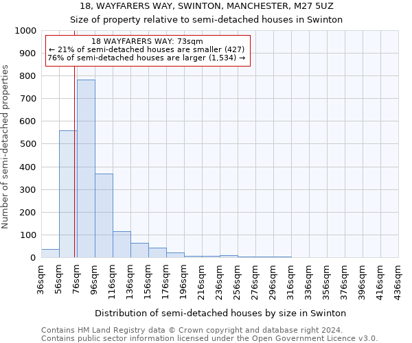 18, WAYFARERS WAY, SWINTON, MANCHESTER, M27 5UZ: Size of property relative to detached houses in Swinton