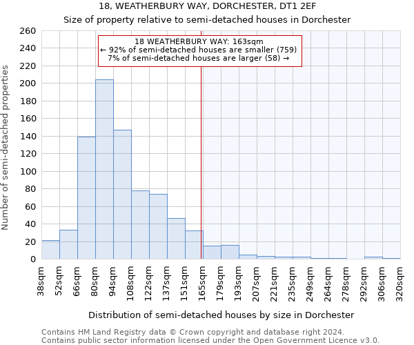 18, WEATHERBURY WAY, DORCHESTER, DT1 2EF: Size of property relative to detached houses in Dorchester