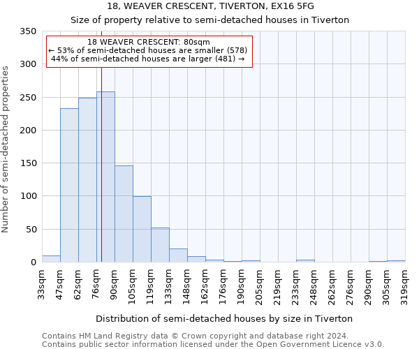 18, WEAVER CRESCENT, TIVERTON, EX16 5FG: Size of property relative to detached houses in Tiverton