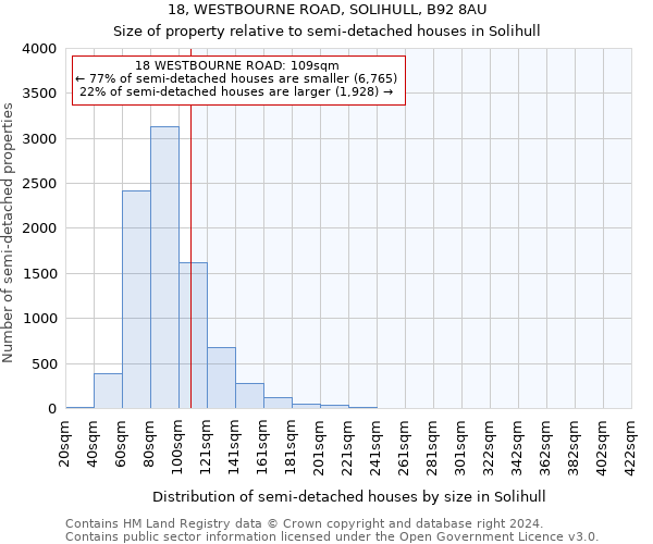 18, WESTBOURNE ROAD, SOLIHULL, B92 8AU: Size of property relative to detached houses in Solihull