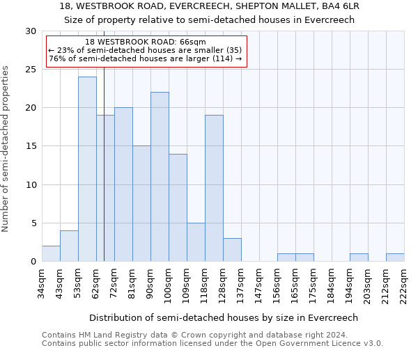 18, WESTBROOK ROAD, EVERCREECH, SHEPTON MALLET, BA4 6LR: Size of property relative to detached houses in Evercreech