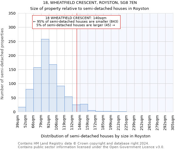 18, WHEATFIELD CRESCENT, ROYSTON, SG8 7EN: Size of property relative to detached houses in Royston