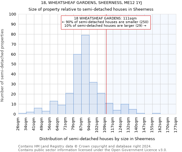 18, WHEATSHEAF GARDENS, SHEERNESS, ME12 1YJ: Size of property relative to detached houses in Sheerness