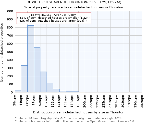 18, WHITECREST AVENUE, THORNTON-CLEVELEYS, FY5 2AQ: Size of property relative to detached houses in Thornton