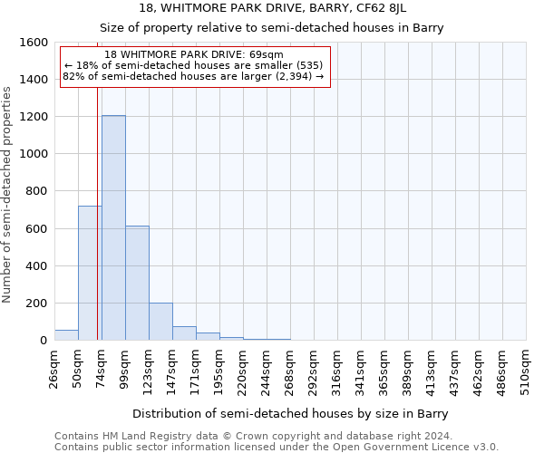 18, WHITMORE PARK DRIVE, BARRY, CF62 8JL: Size of property relative to detached houses in Barry