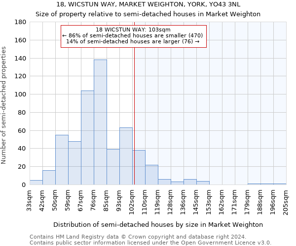 18, WICSTUN WAY, MARKET WEIGHTON, YORK, YO43 3NL: Size of property relative to detached houses in Market Weighton