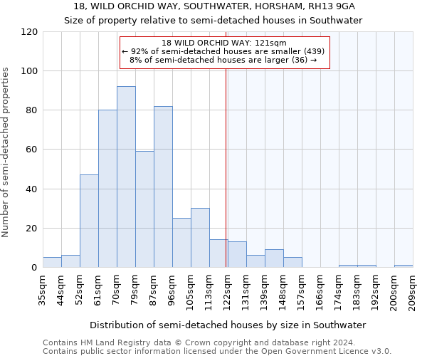 18, WILD ORCHID WAY, SOUTHWATER, HORSHAM, RH13 9GA: Size of property relative to detached houses in Southwater