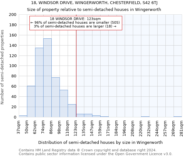 18, WINDSOR DRIVE, WINGERWORTH, CHESTERFIELD, S42 6TJ: Size of property relative to detached houses in Wingerworth