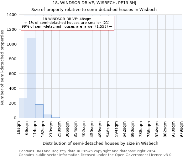 18, WINDSOR DRIVE, WISBECH, PE13 3HJ: Size of property relative to detached houses in Wisbech