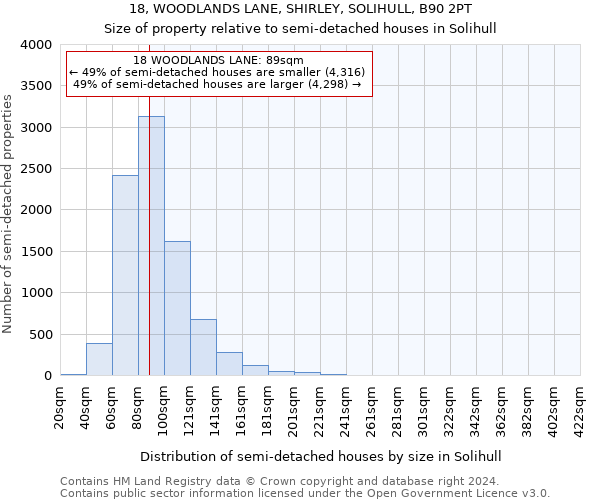 18, WOODLANDS LANE, SHIRLEY, SOLIHULL, B90 2PT: Size of property relative to detached houses in Solihull