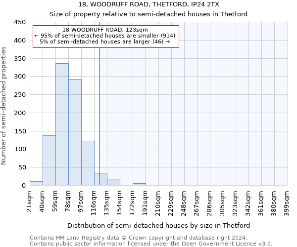 18, WOODRUFF ROAD, THETFORD, IP24 2TX: Size of property relative to detached houses in Thetford