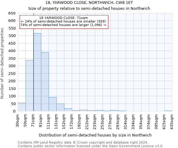 18, YARWOOD CLOSE, NORTHWICH, CW8 1ET: Size of property relative to detached houses in Northwich